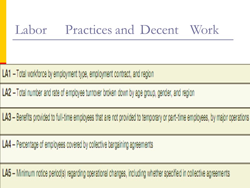 Labor Practices and Decent Work